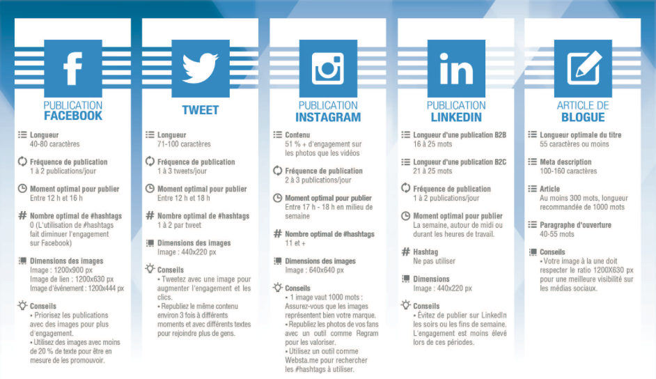 Infographie-reussir-reseaux-sociaux